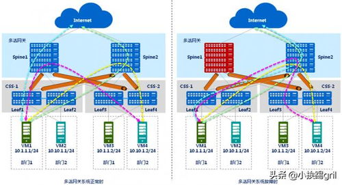 你真的理解VXLAN技术吗？原来二层网络可以这么玩