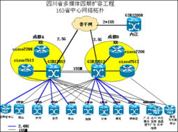 Telindus建设四川多媒体网络四期扩容工程介绍