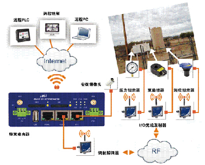 整合新旧无线系统的四个关键建议