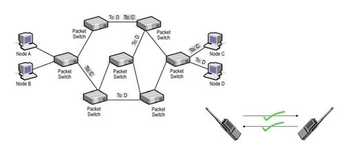 计算机网络工程笔记 | 第五周 网络工程核心概念与实践