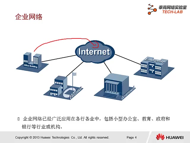从入门到精通 HCNA华为认证网络工程师培训V2.1课程全面解析