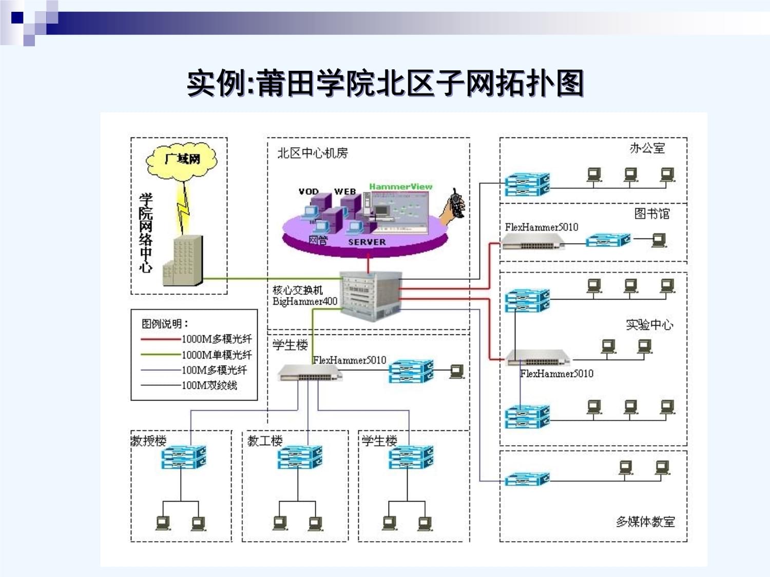 弱电工程网络连接设备概述讲义