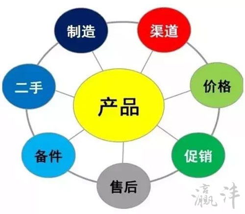 工程机械行业转型 从产品驱动到服务驱动的增长新路径