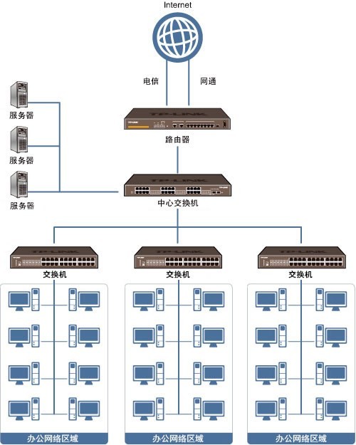 图｜专业高效，服务至上 北京宣武企业宽带安装与弱电工程施工一站式解决方案