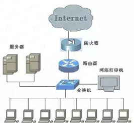妙用交换机与路由器组网——网络工程师的实战部署方案
